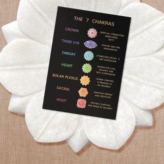 7 Chakras Description Pocket