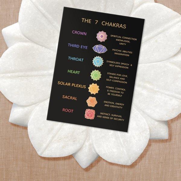 7 Chakras Description Pocket