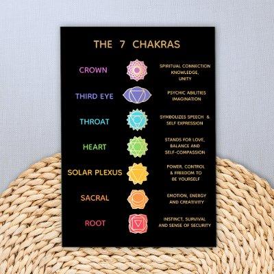 7 Chakras Description Sheet