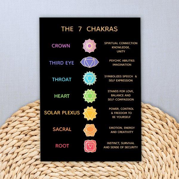 7 Chakras Description Sheet