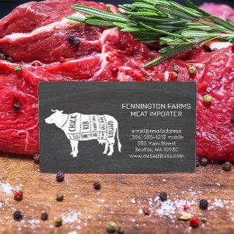 Beef Diagram | Chalkboard Background