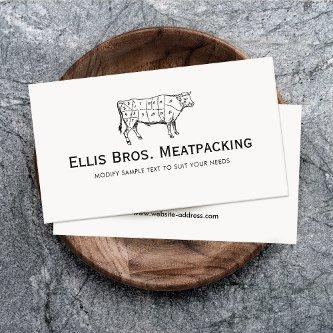 Butcher, Angus Beef Cow Diagram