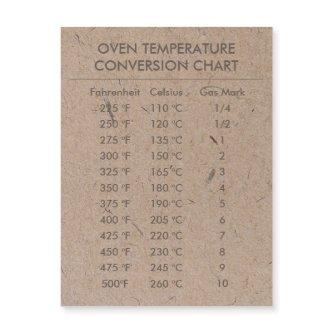 Conversion Chart Temperature Celsius Fahrenheit