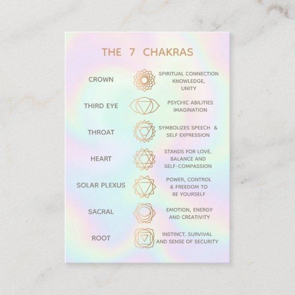 Customizable 7 Chakras Description Chart Business