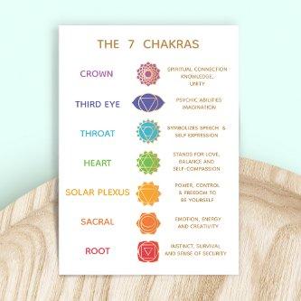 Customizable 7 Chakras Description Chart Business