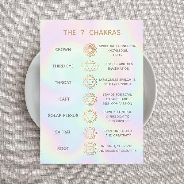Customizable 7 Chakras Description Chart Business