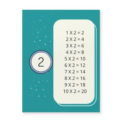 Eight times table