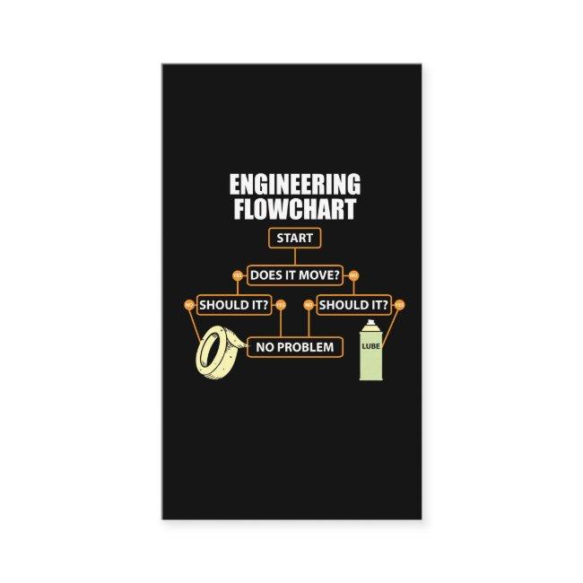 Engineering Flowchart Funny Engineer Gift