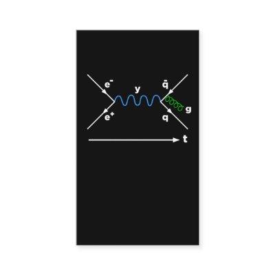 Feynman Diagram Physics Equation science physicist