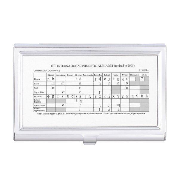 International Phonetic Code IPA  Hold  Case