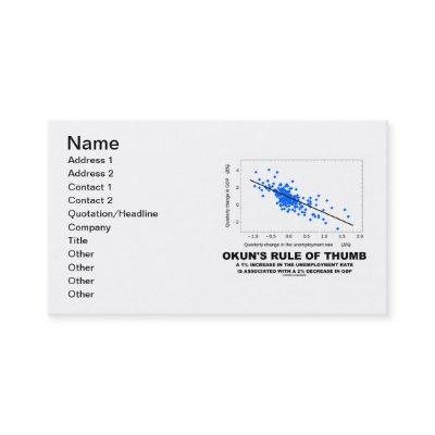 Okun's Rule Of Thumb (Linear Regression Economics)