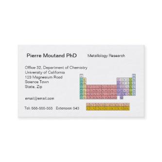 Periodic Table