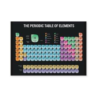 Periodic table of elements throw pillow