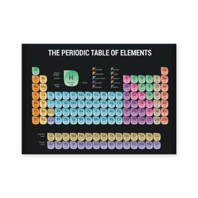 Periodic table of elements throw pillow