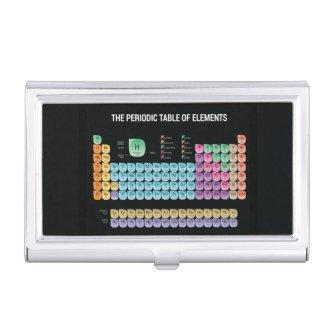 Periodic table of elements throw pillow  case