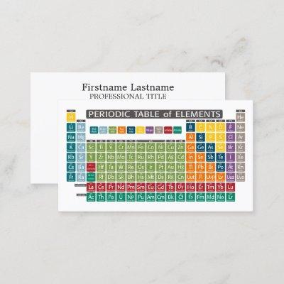 Periodic Table of Elements - Use Periodically