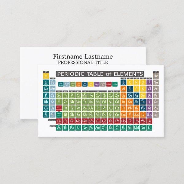 Periodic Table of Elements - Use Periodically