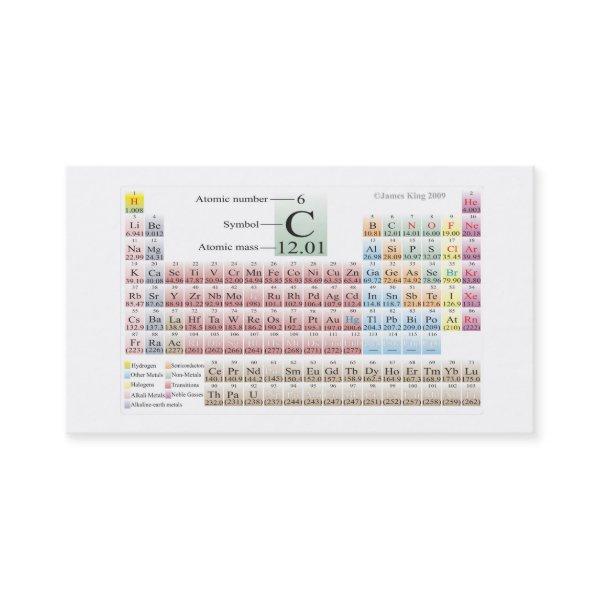 Periodic Table of the Elements