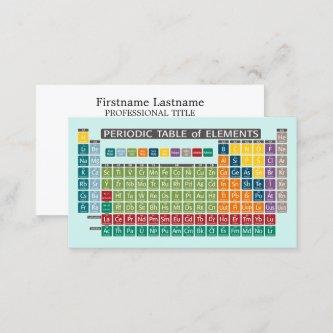 Periodically Periodic Table of Elements