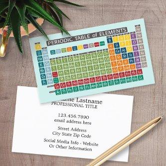 Periodically Periodic Table of Elements