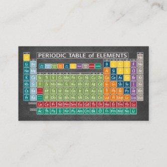 Periodically Periodic Table of Elements Chalkboard