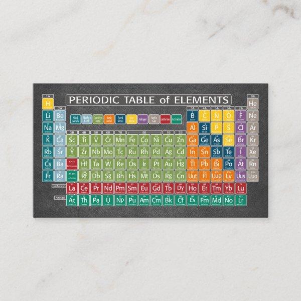 Periodically Periodic Table of Elements Chalkboard