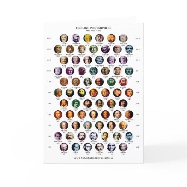 Philosophers Timeline Card Folded