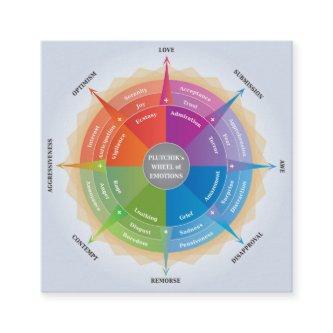 Plutchiks Wheel of Emotions - Psychology Diagram Square