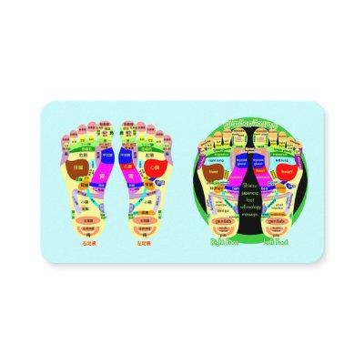Reflexology Foot Map Poster
