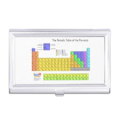 Scientific Periodic Table of the Elements  Holder