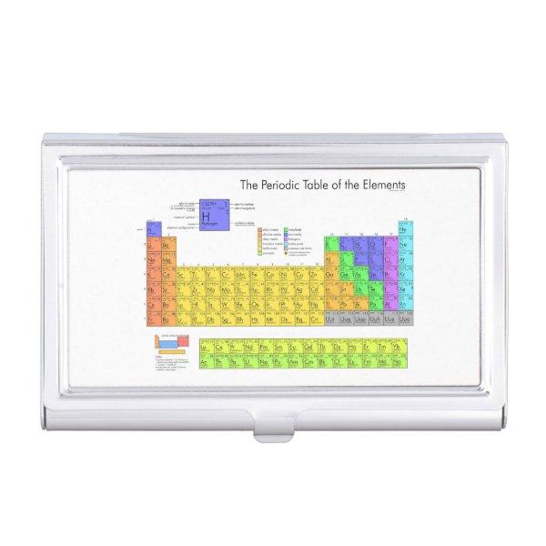 Scientific Periodic Table of the Elements  Holder