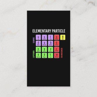 Standart Model of Elementary Particles Physics