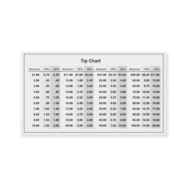 "Tip Chart"