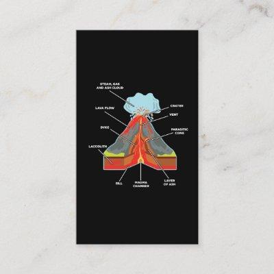 Volcano Lover Geologist Scientist Magma Lava